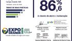 Expogrande avança na agenda ambiental e consolida feira com foco em carbono neutro e lixo zero