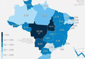 MS tem o 3&ordm; maior crescimento econômico entre os estados do Brasil, aponta relatório do BB