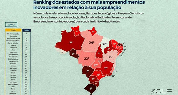 MS é o 3&ordm; Estado do País em número de empreendimentos inovadores per capita