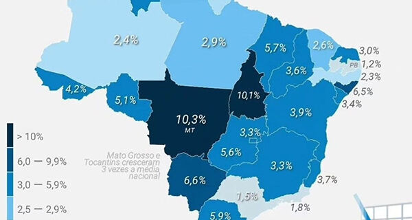 MS tem o 3&ordm; maior crescimento econômico entre os estados do Brasil, aponta relatório do BB